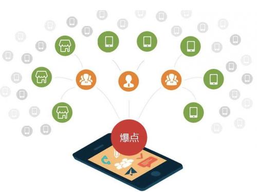 朔州为什么越来越多的企业通过软文营销来引流